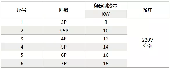 海信中央空調(diào)怎么樣？海信中央空調(diào)如何選購-圖4