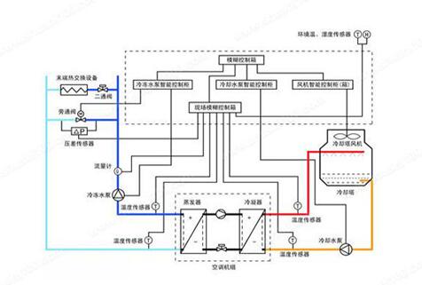 水機(jī)和多聯(lián)機(jī)，誰(shuí)的舒適度高呢