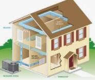 別墅中央空調(diào)安裝多少錢(qián)